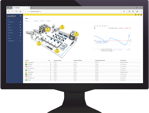 Example eMonit dashboard with a site visualisation and measurements